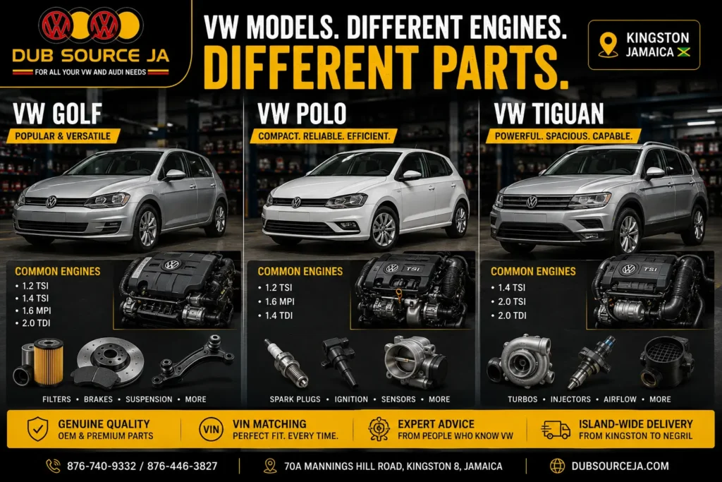 VW Golf, Polo, and Tiguan models showing different engine types and parts in Kingston